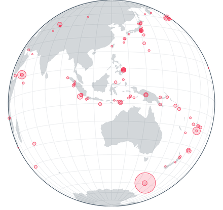 Earthquakes Earthquakes
