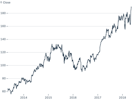 Crop grid x lines to data Crop grid x lines to data